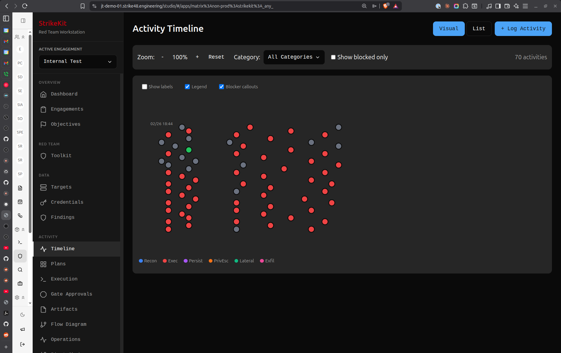 Timeline View