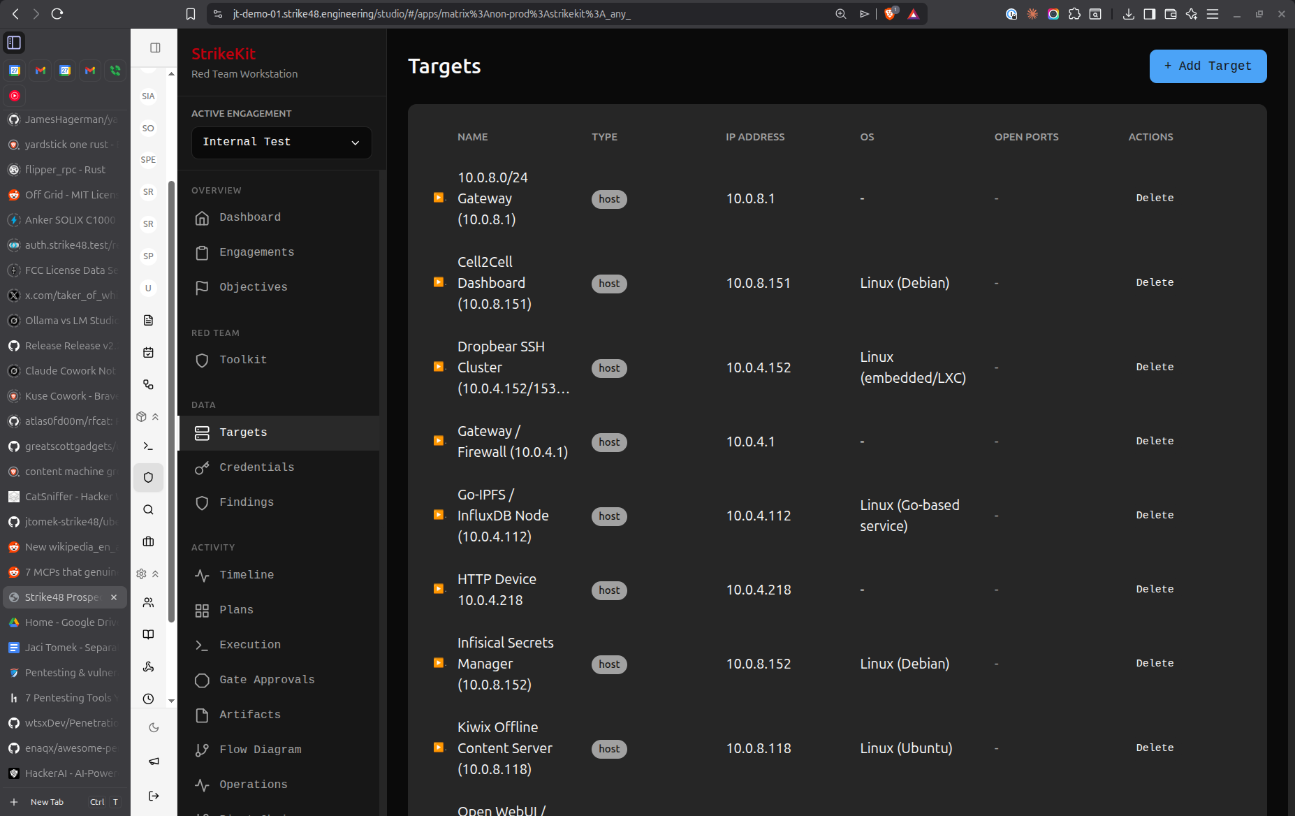 Targets List