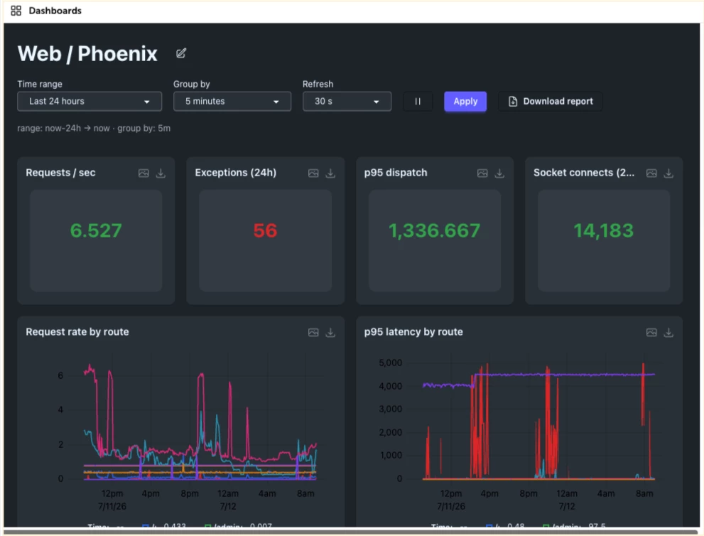 Persistent Dashboards